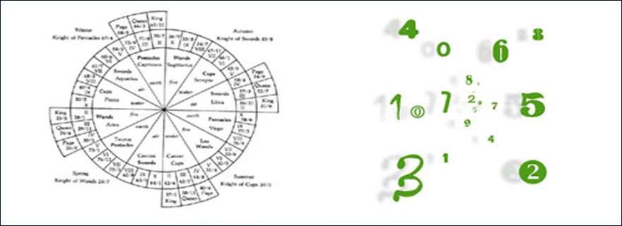 numerology mobile number