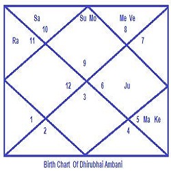 dhirubhai1