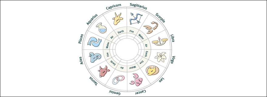 Accurate-Horoscope