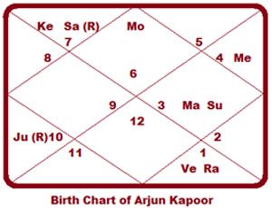 Arjun-kapoor-chart