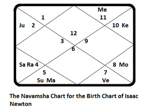 Isaac-Newton-chart-1