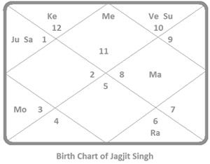 Jagjit-Singh-chart