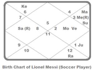 Lionel-Messi-chart