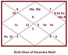 Narendra-Modi-Birth