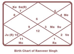 Ranveer-Singh-chart