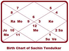 Sachin-Tendulakar