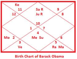 obama-Birth-Chart (1)