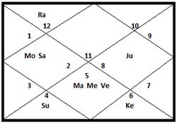 astrologer-birth-chart