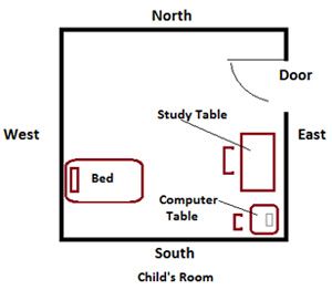 child-room-chart1