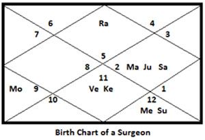 nakshatras-vedic-chart
