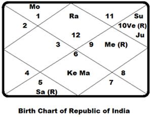 republic-india-birth