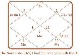 serena-williams-birth-chart1