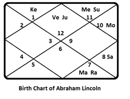 abl chart