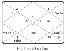 Lady-Gaga