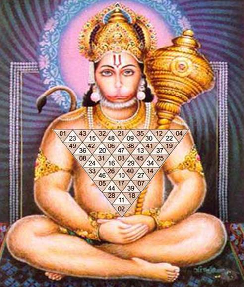 Hanuman Prashnavali