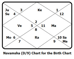 Navamsha-Chart