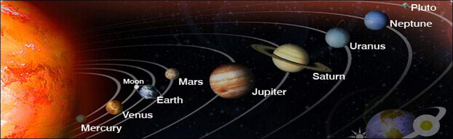 Classification of Planets
