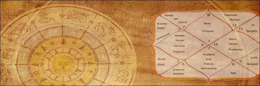 Amala Yoga of Vedic Astrology