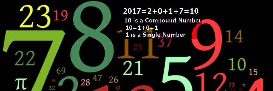 Compound-Numbers